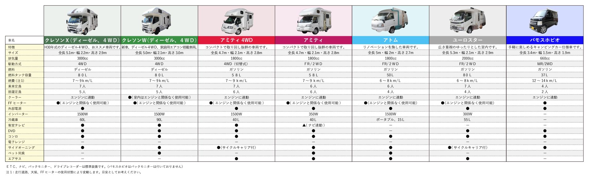 車種一覧表