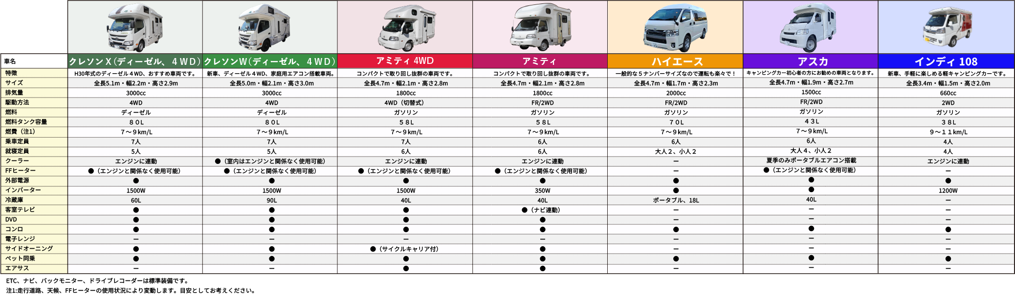 車種一覧表